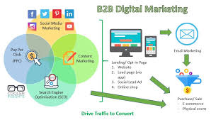 What are common mistakes in B2B network marketing? - Piened.com